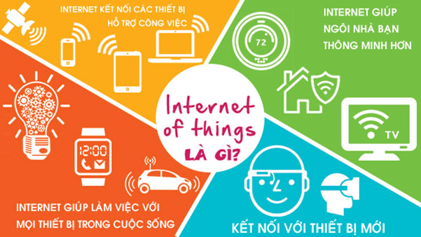 Internet of things là gì?