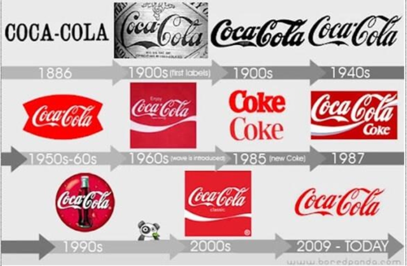  Vì sao Coca-cola không có Giám đốc Marketing?