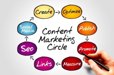 Hướng dẫn cách viết content marketing thu hút