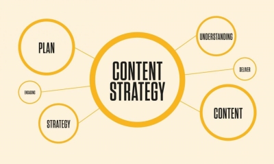 8 quy tắc cho chiến lược Content Marketing thành công