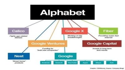  5 điều thú vị về Alphabet - công ty mẹ của Google 